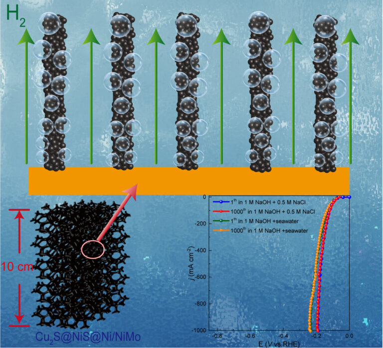 Hybrid cathode enables scalable high-performance hydrogen generation