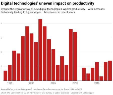 How will AI affect workers? Tech waves of the past show how unpredictable the path can be