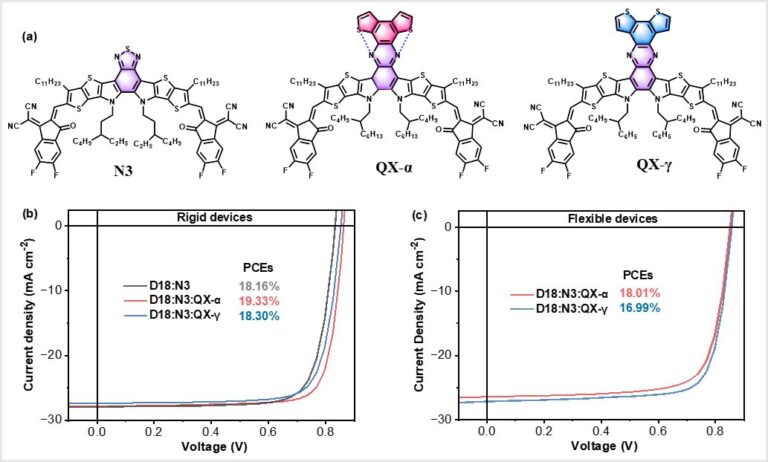 Isomerization strategy on non-fullerene guest acceptor enables stable and efficient organic solar cells