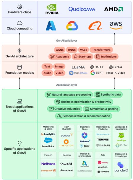 GitHub’s Copilot may lead to global $1.5 trillion GDP boost
