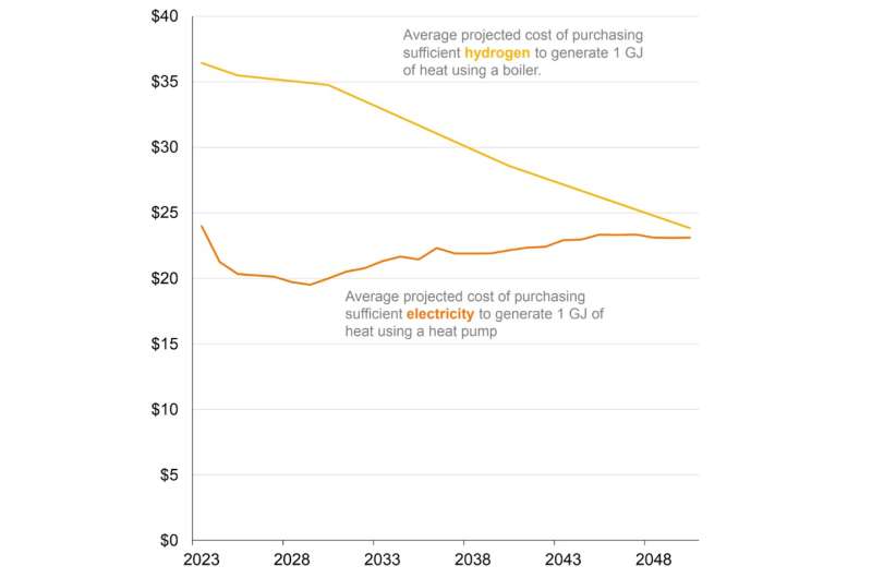 All-electric homes are better for your hip pocket and the planet. Here's how governments can help us get off gas