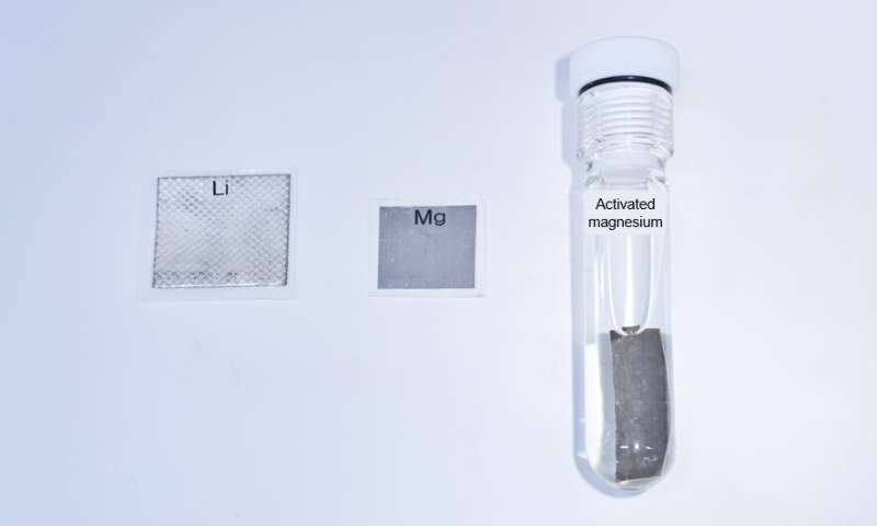 Removing barriers to commercialization of magnesium secondary batteries