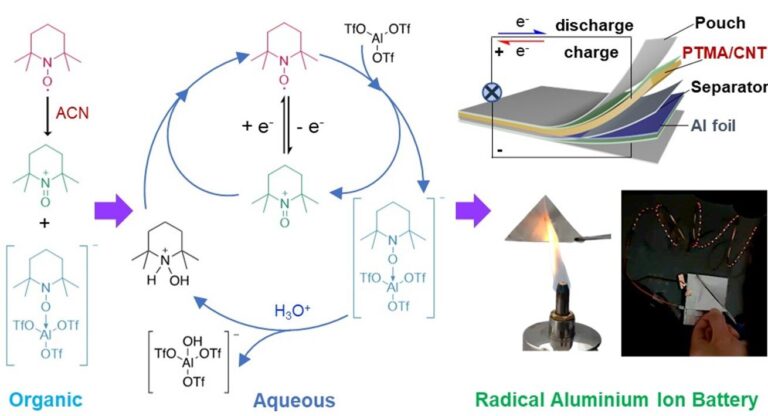 New aluminum radical battery promises more sustainable power