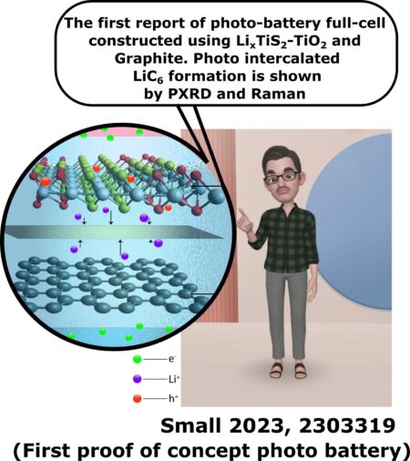 Researchers demonstrate the functioning of a photo-rechargeable two electrode battery