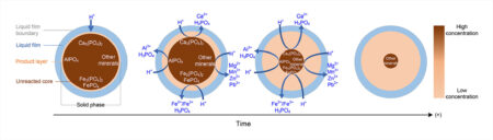 Researchers recover vital resources from wastewater sludge