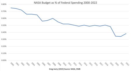 Pennywise, Future Foolish: Congress Moves To Cut NASA Science Budget