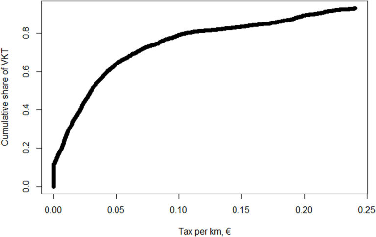 Future car travel may be cheaper, but also more expensive
