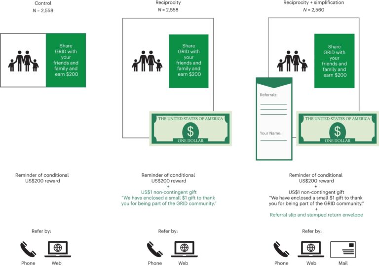 Small incentive found to boost low-income solar-energy project