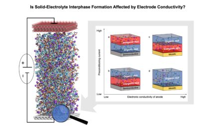 How the material of the battery electrode affects its performance and lifespan