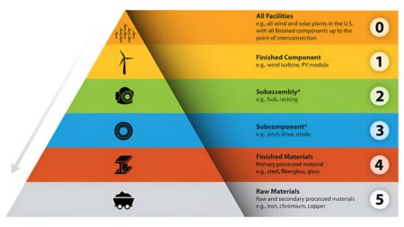 New database quantifies materials needed to meet big clean energy goals