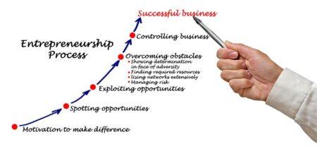 4 Entrepreneurial Strategies To Find & Build Unicorn Opportunities Like Steve Jobs Did