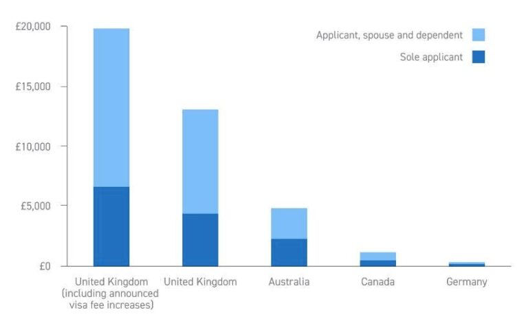 Foreign-Born Founders Behind 39% Of The UK’s Fastest-Growing Companies