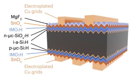 An affordable and scalable strategy to fabricate efficient silicon heterojunction solar cells