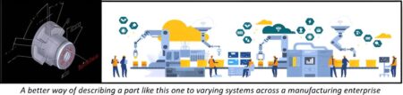 Researchers preview easier way of writing product manufacturing information