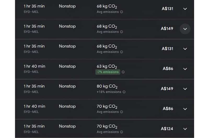 Home-to-airport travel is low-hanging fruit for air transport industry's decarbonization roadmap