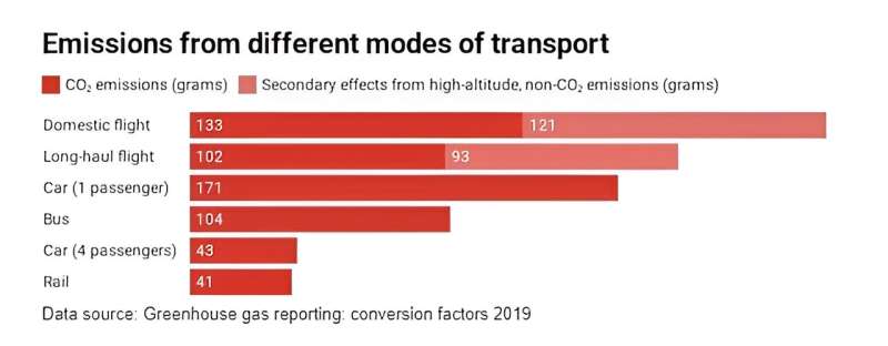 Slow train coming: only a genuine shift to rail will put NZ on track to reduce emissions