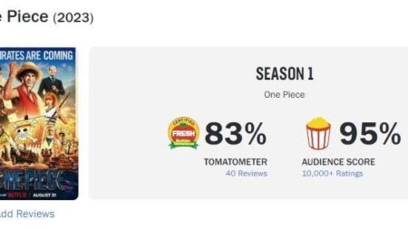 ‘One Piece’ Lands One Of Netflix’s Highest Audience Scores Ever