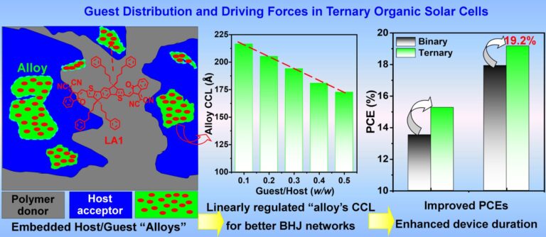 Flexible solar cell achieves major power conversion efficiency gains