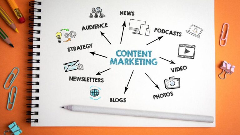 Unlocking Content Clarity: Moving Prospects From Confused To Convinced