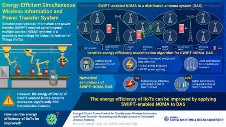 Scientists develop an energy-efficient wireless power and information transfer system
