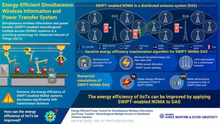 Scientists develop an energy-efficient wireless power and information transfer system
