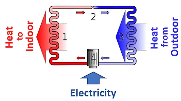 New research may point the way towards frost-free heat pumps
