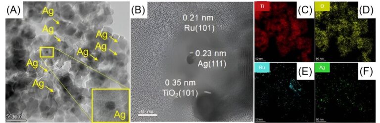 Team develops eco-friendly high-efficiency photocatalysts that convert atmospheric carbon dioxide into fuel
