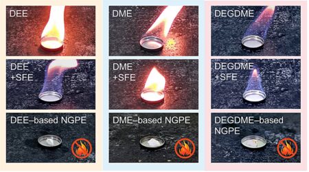 Phosphazene-based electrolytes for high-voltage lithium batteries that work in extreme environments