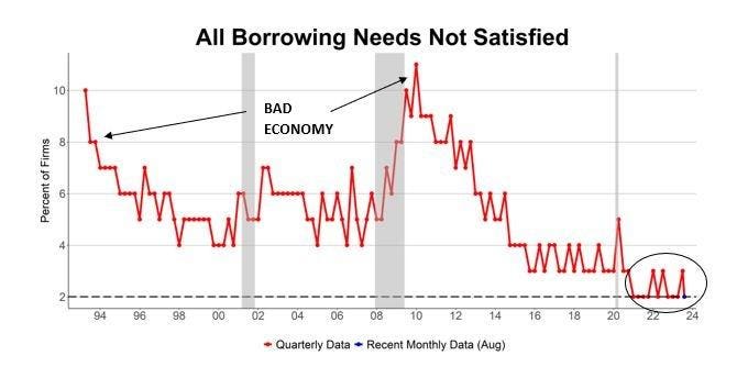 Banks, Important Small Business Partners