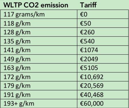 French Outrage As 2024 Emissions Tariffs Add Thousands To New Car Prices