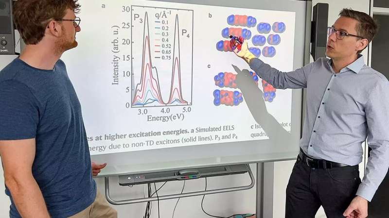 Prof. Frank Ortmann (right) and Maximilian Dorfner discuss how specific molecules can increase the efficiency of organic solar cells. Credit: Technical University Munich More power for organic solar cells