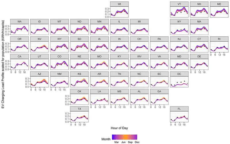 New modeling techniques deliver county-level charging data to inform future power system upgrades