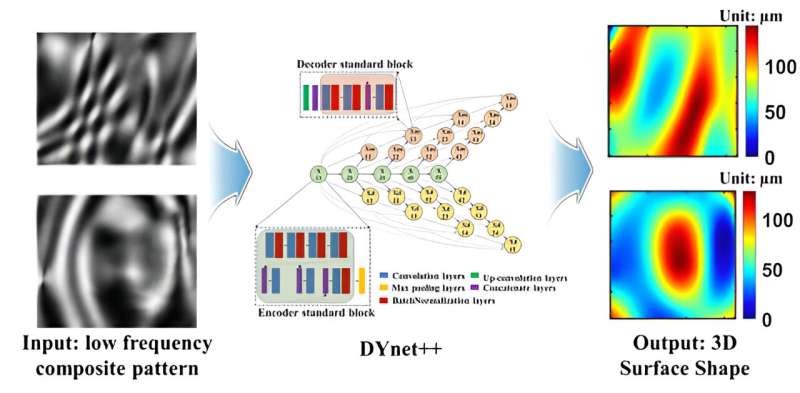 Real-time inspection of defects on fuel cell surface by artificial intelligence