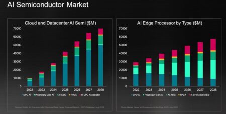 Intel To Separate Programmable Solutions Group (PSG); IPO Seen In Next 2-3 Years