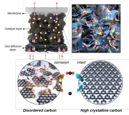 Study findings may dramatically lower the cost of producing green hydrogen