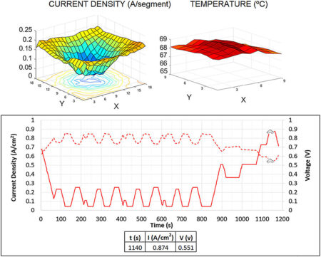 Researchers develop a PEMFC battery configuration that is 10% more efficient