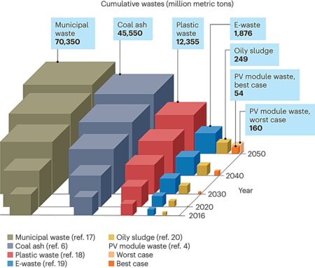 Research team counters solar energy misinformation