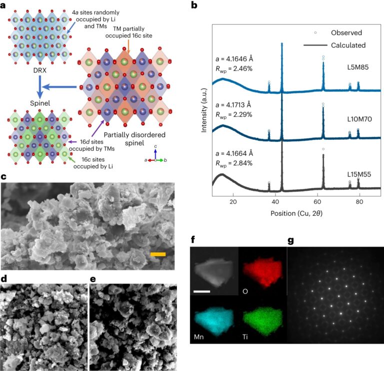 Study unveils a new partially disordered phase in Li- and Mn-rich cathode materials