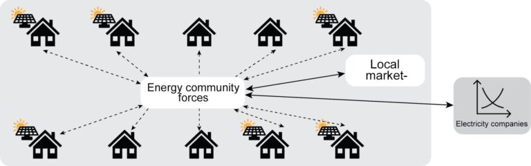 Research says emergence of ‘local energy communities’ likely, but pricing will need to be determined