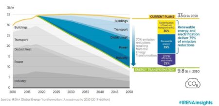 Is Energy Efficiency our Panacea for Power?
