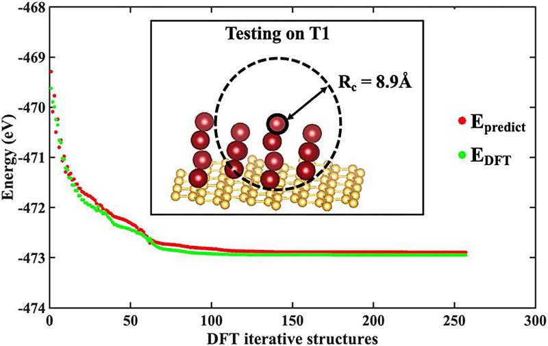 Graphene, tin combo shows promise for solar panels, artificial muscles and more