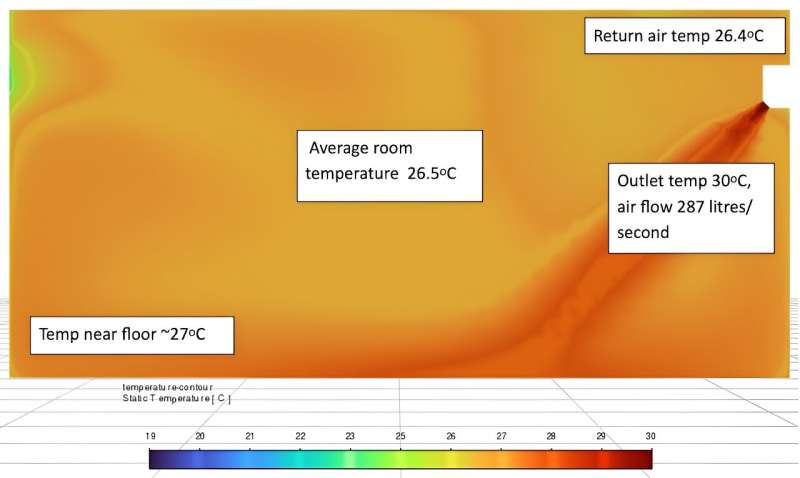 Replacing gas heating with reverse-cycle aircon leaves some people feeling cold. Why? And what's the solution?