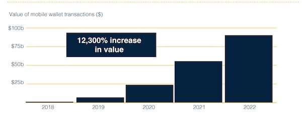 The move to a cashless society isn't just a possibility, it's well underway