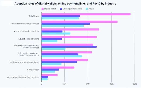 The move to a cashless society isn't just a possibility, it's well underway