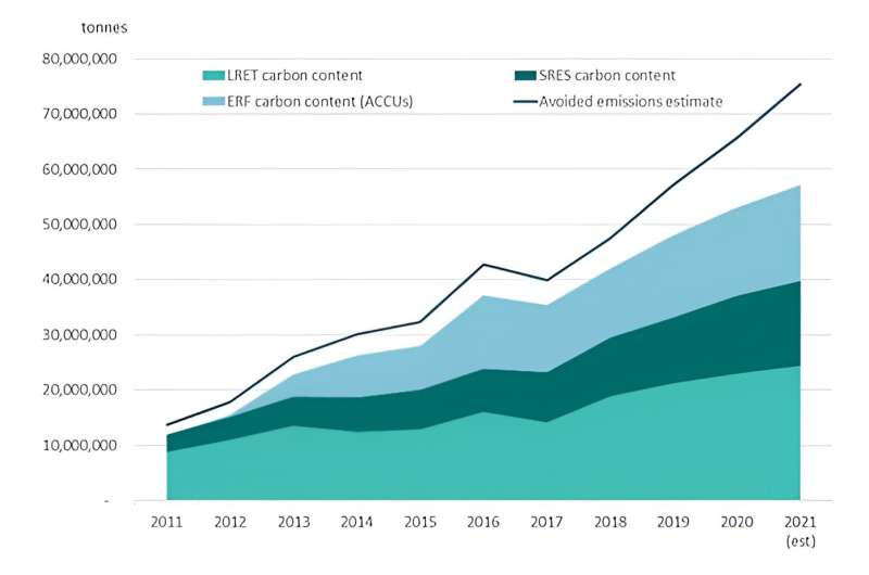 The original and still the best: why it's time to renew Australia's renewable energy policy