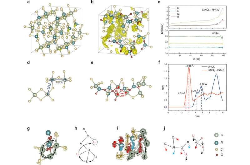 Viscoelastic inorganic glass: Pioneering new era in solid-state battery revolution