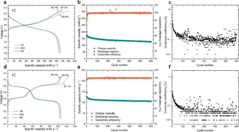 Viscoelastic inorganic glass: Pioneering new era in solid-state battery revolution