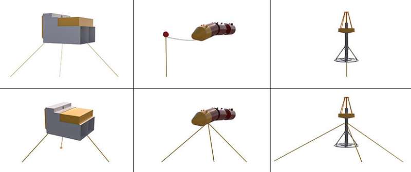 Although wave energy devices come in many shapes and sizes, most come in one of the three flavors pictured here: oscillating water column (left), attenuator (middle), and point absorber (right). For their mooring study, the researchers identified generic systems that could serve all three. Credit: Josh Bauer, NREL Wave energy devices will soon head to new testing facility—but they are missing something