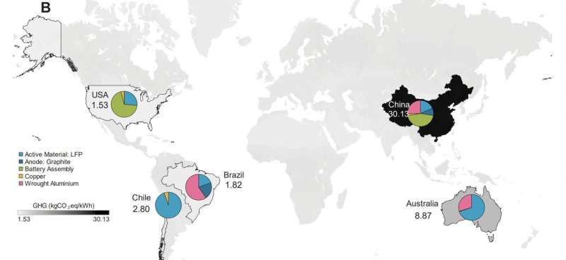 Supply chain GHG emissions of the total LFP Li-ion battery production. Global production emissions of 56 kgCO2eq/kWh. Note: Values on the map indicate the emissions in kgCO2eq/kWh. Credit: Llamas-Orozco et al Toward a sustainable EV battery supply chain globally