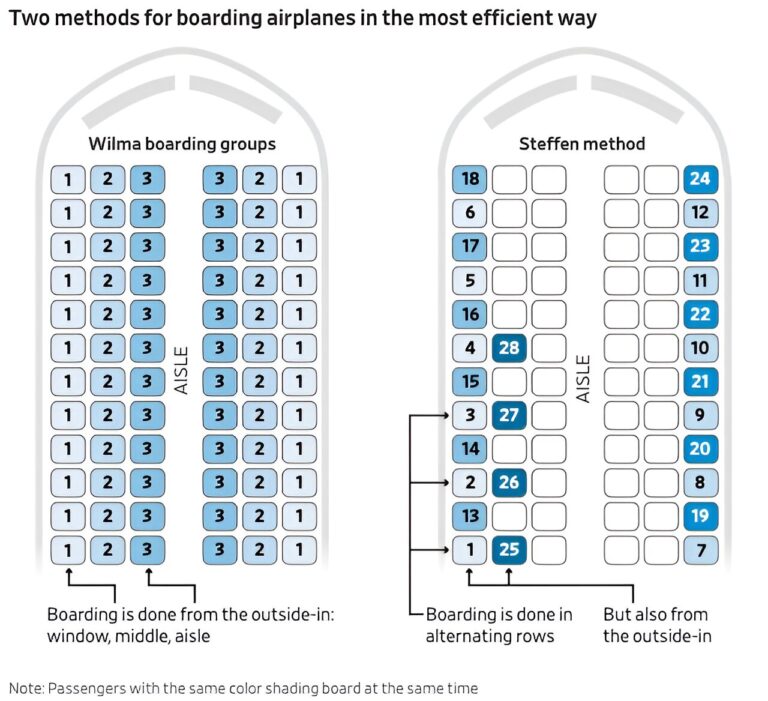 Q&A: Cracking the code to holiday travel with the ‘Steffen Method’
